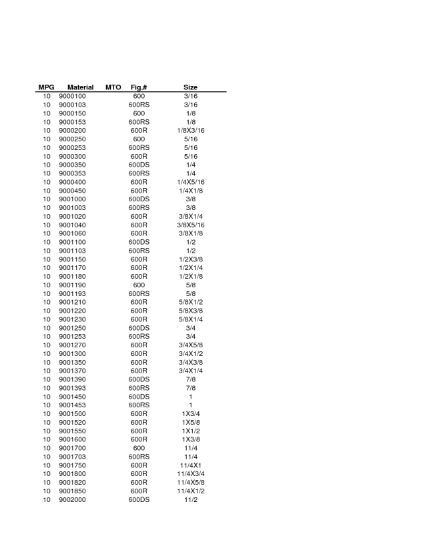Picture of Wrot-Copper Pressure-Rated Female-Adapter C x F 1-1/4" x 1"