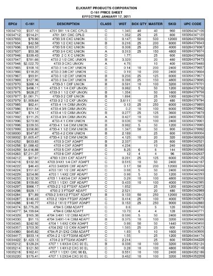 Picture of Wrot-Copper Pressure-Rated Reducer-Coupling C x C 3" x 1-1/4"