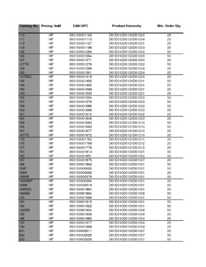 Picture of Flat Cover 7 Gang