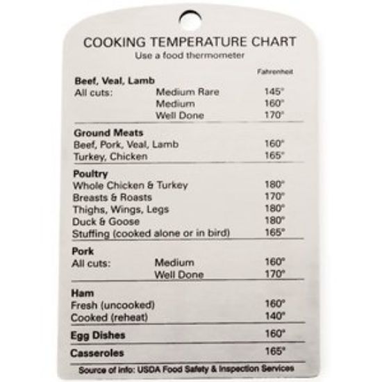 Picture of Cooking Temperature Magnet