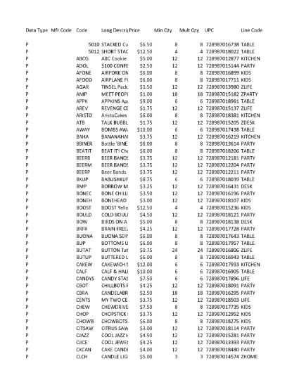 Picture of Chowbots Utensils