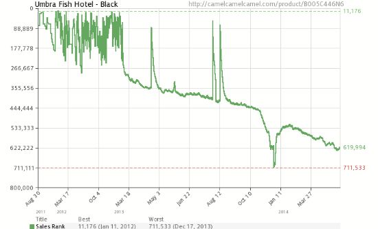 Picture of FishHotel Fish Bowl- Black