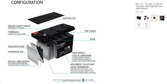 Picture of Ml7-12 - 12 Volt 7.2 Ah, F1 Terminal, Rechargeable Sla Agm Battery